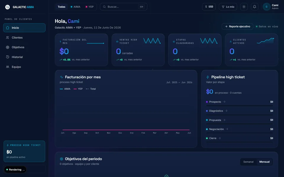 Panel real de control y reservas en vivo